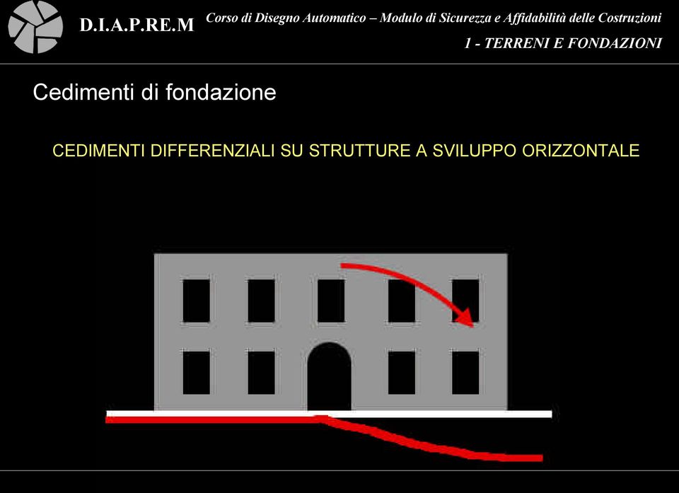 DIFFERENZIALI SU