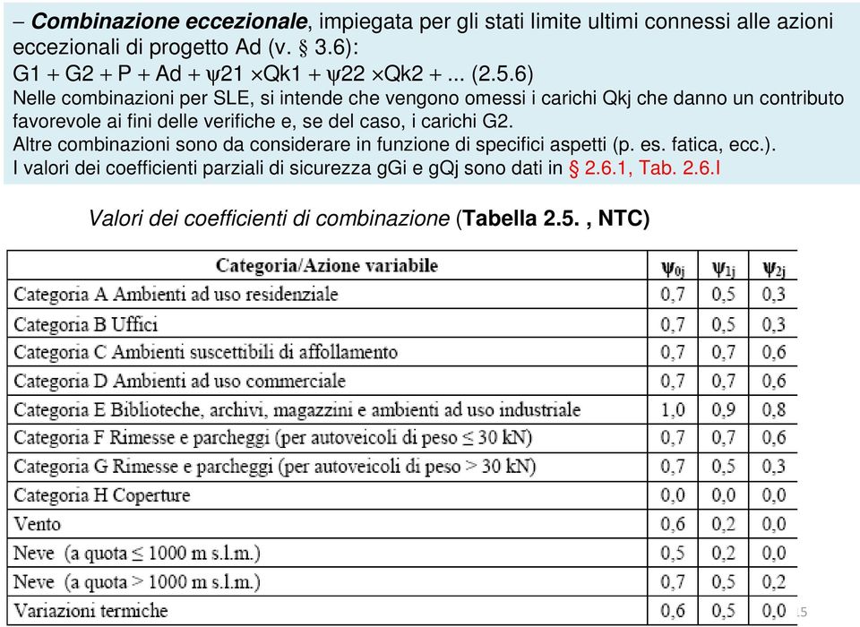 6) Nelle combinazioni per SLE, si intende che vengono omessi i carichi Qkj che danno un contributo favorevole ai fini delle verifiche e, se del