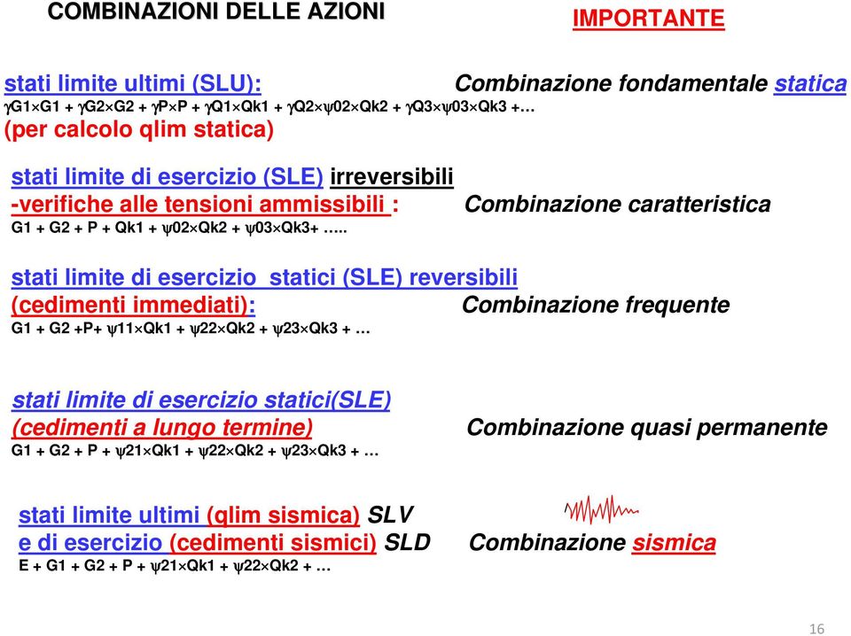 . Combinazione caratteristica stati limite di esercizio statici (SLE) reversibili (cedimenti immediati): Combinazione frequente G1 + G2 +P+ ψ11 Qk1 + ψ22 Qk2 + ψ23 Qk3 + stati limite di