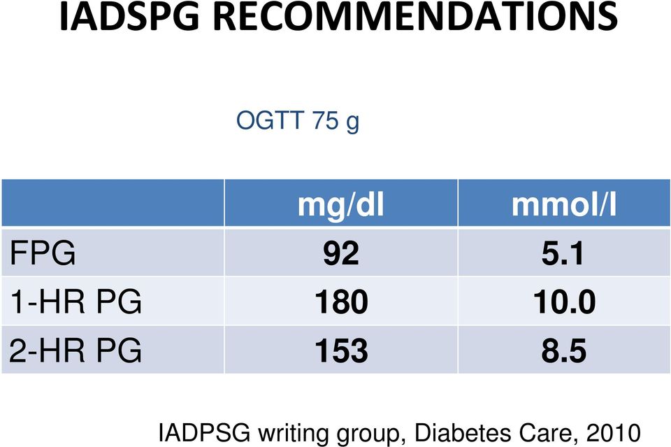 1 1-HR PG 180 10.0 2-HR PG 153 8.