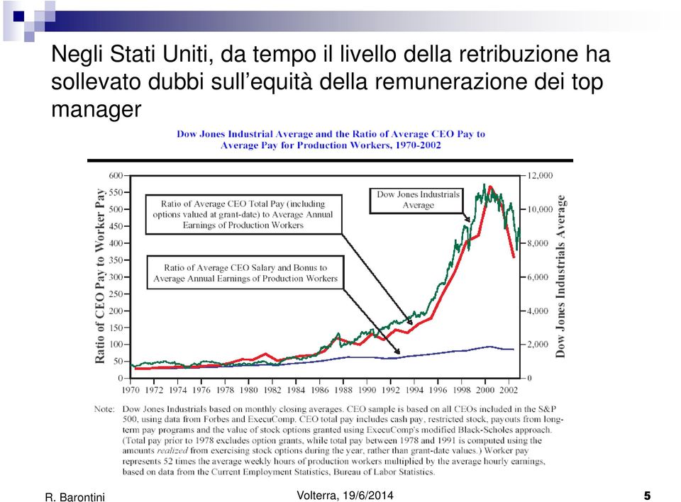 sollevato dubbi sull equità della