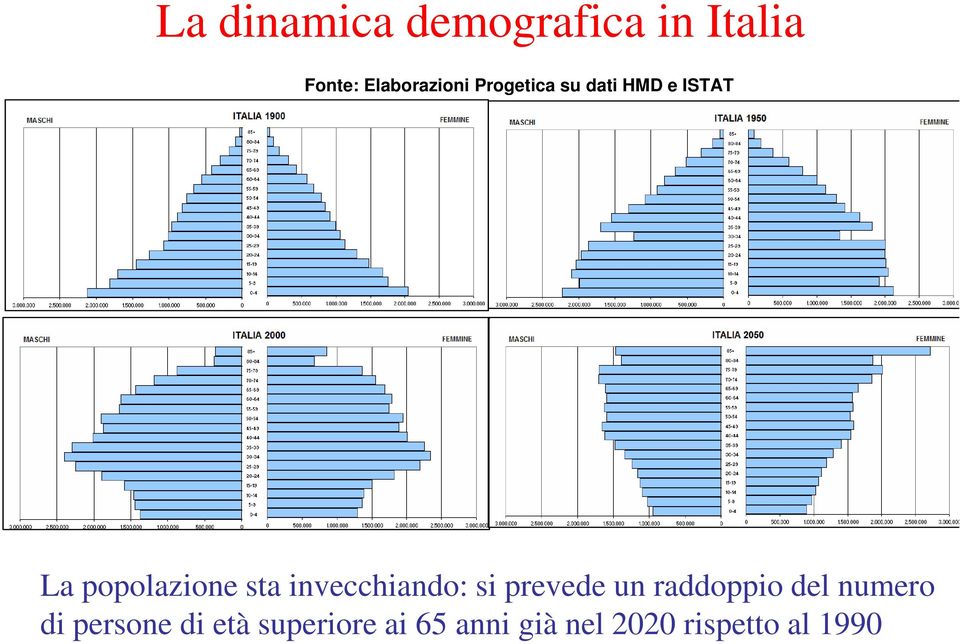 invecchiando: si prevede un raddoppio del numero di