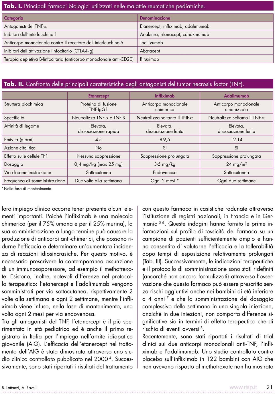 B-linfocitaria (anticorpo monoclonale anti-cd20) Denominazione Etanercept, infliximab, adalimumab Anakinra, rilonacept, canakinumab Tocilizumab Abatacept Rituximab Tab. II.