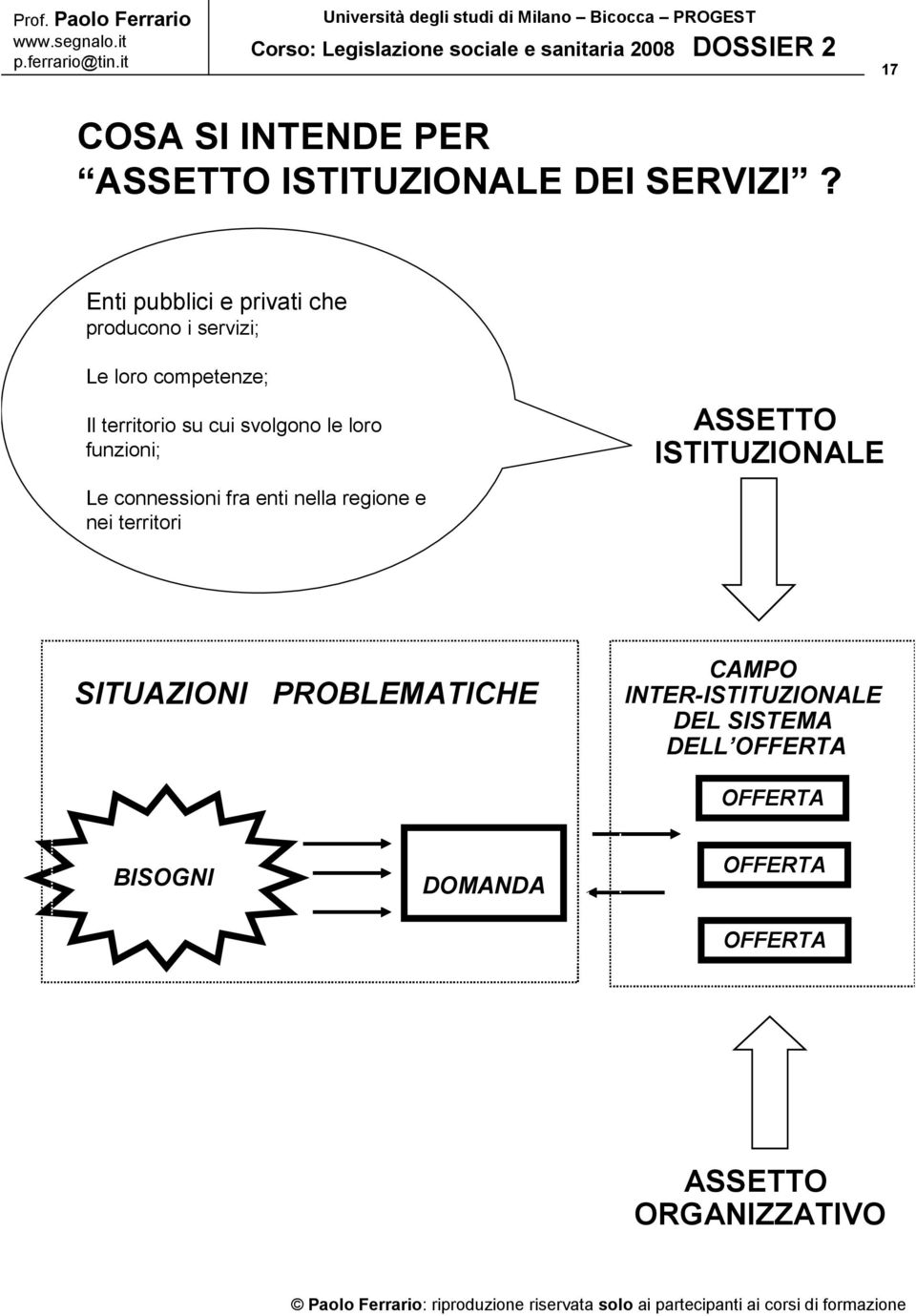 svolgono le loro funzioni; Le connessioni fra enti nella regione e nei territori ASSETTO