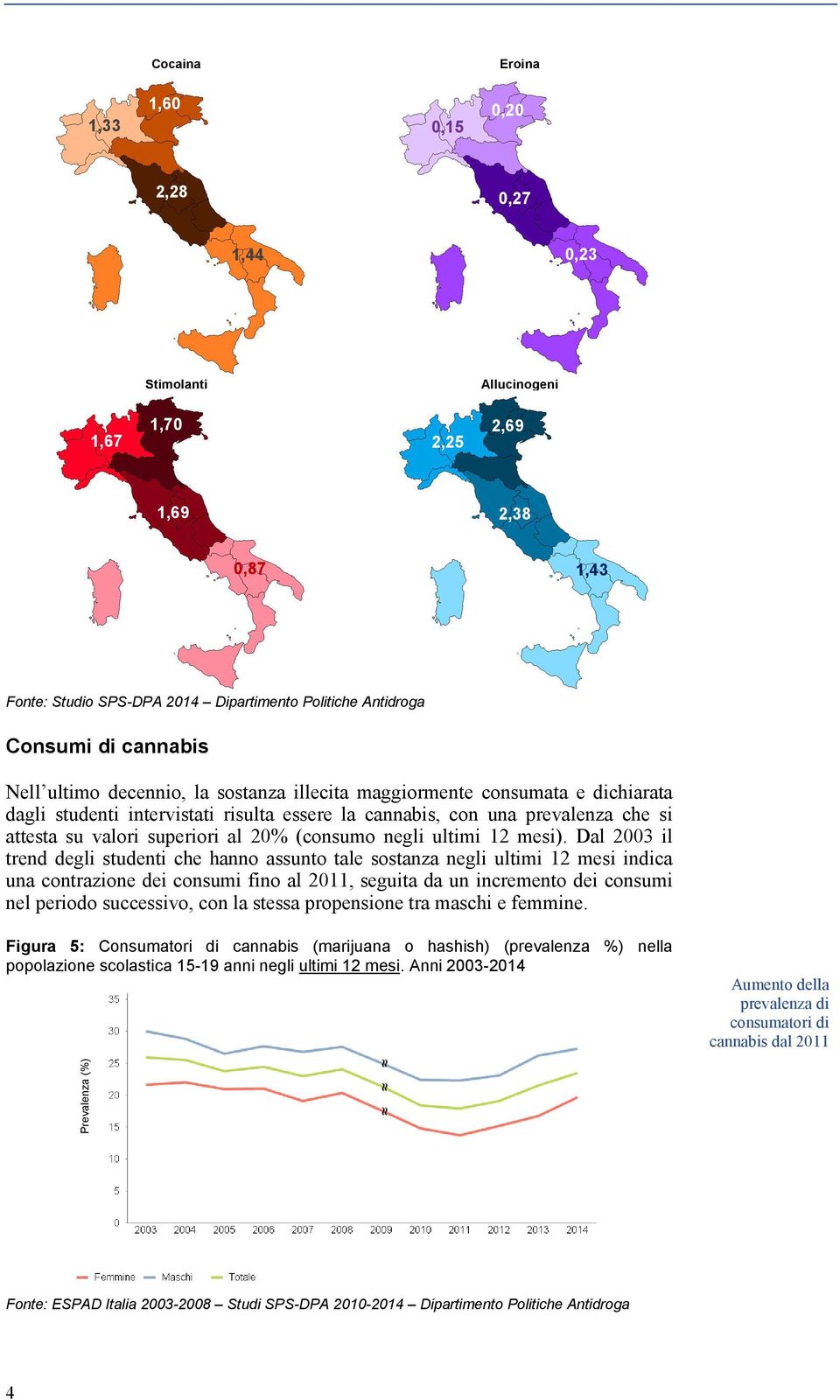 (consumo negli ultimi 12 mesi).