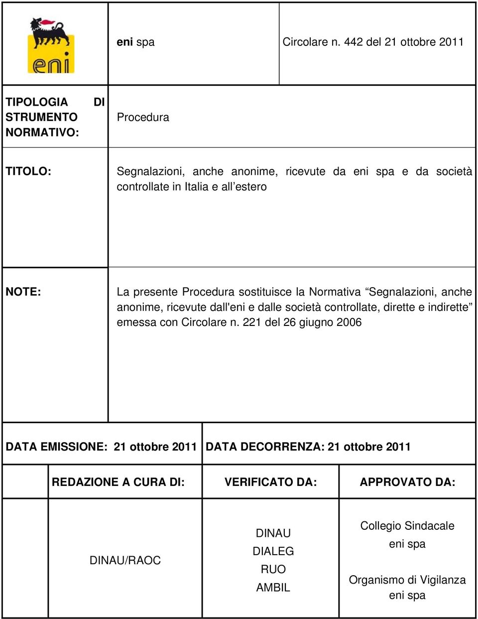 controllate in Italia e all estero NOTE: La presente Procedura sostituisce la Normativa Segnalazioni, anche anonime, ricevute dall'eni e dalle