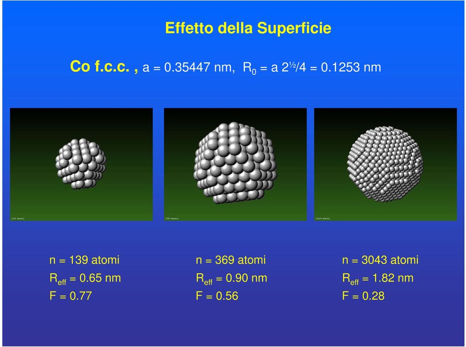 1253 nm n = 139 atomi R eff = 0.65 nm F = 0.