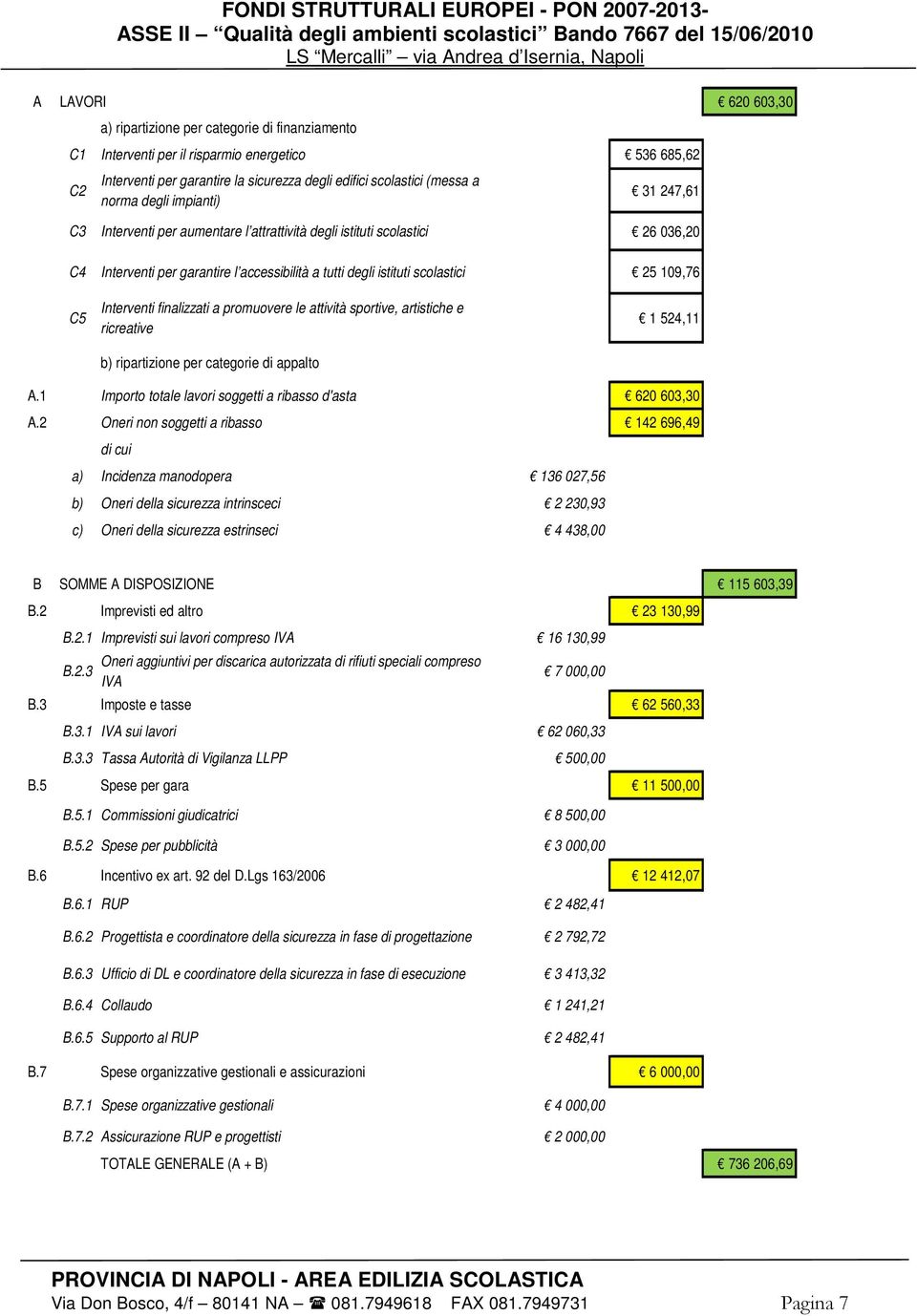 C5 Interventi finalizzati a promuovere le attività sportive, artistiche e ricreative b) ripartizione per categorie di appalto 1 524,11 A.1 Importo totale lavori soggetti a ribasso d'asta 620 603,30 A.