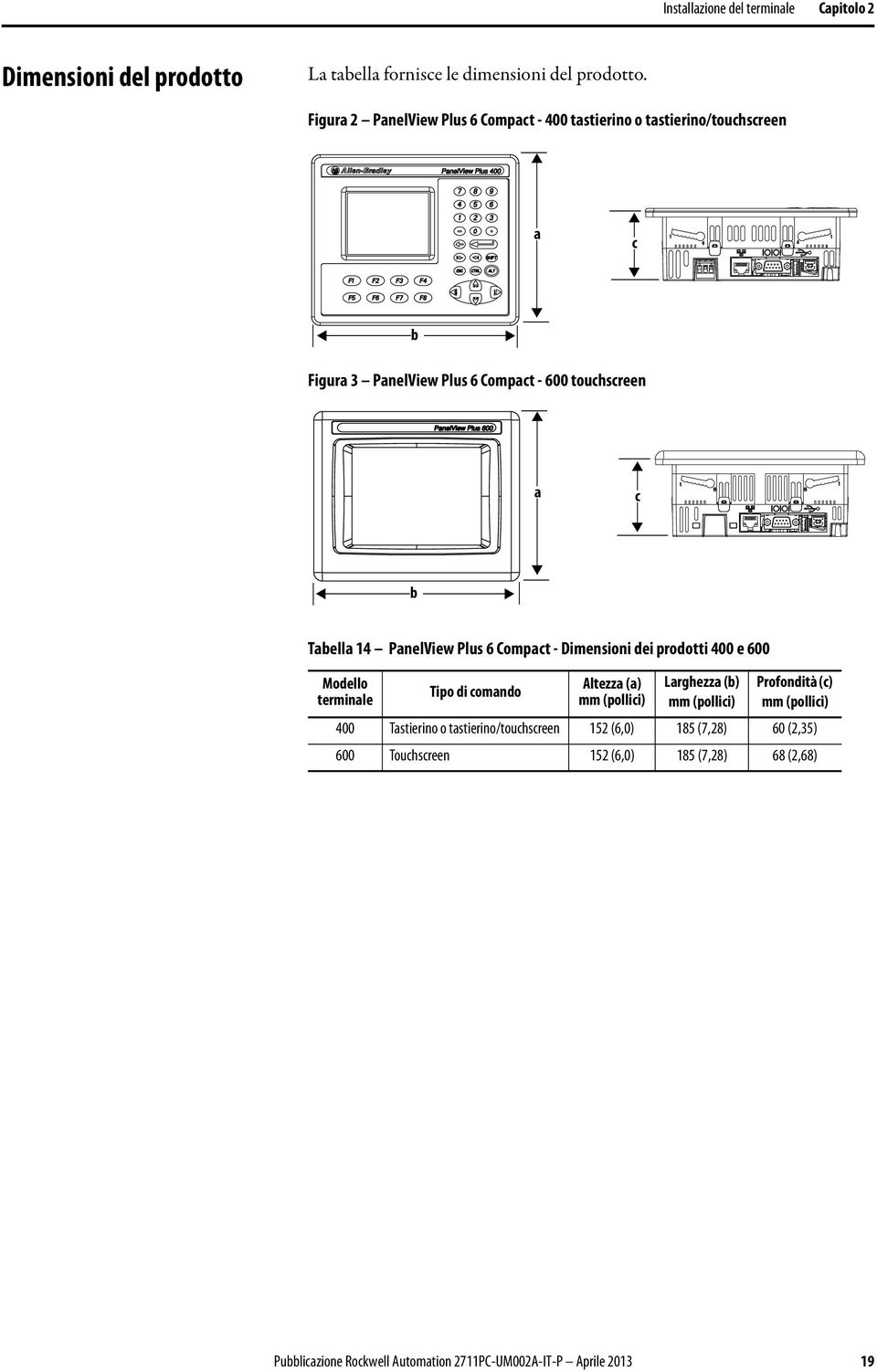 14 PanelView Plus 6 Compact - Dimensioni dei prodotti 400 e 600 Modello terminale Tipo di comando Altezza (a) mm (pollici) Larghezza (b) mm (pollici)