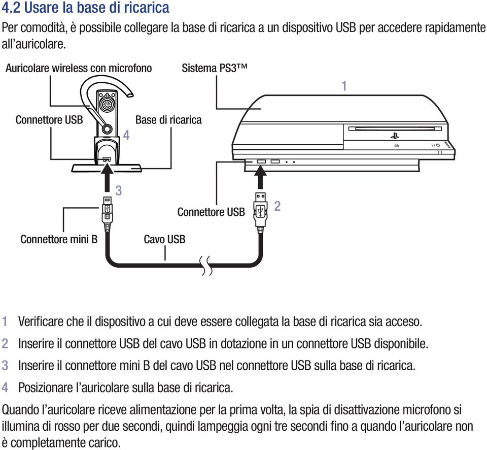 ricarica sia acceso. 2 Inserire il connettore USB del cavo USB in dotazione in un connettore USB disponibile. 3 Inserire il connettore mini B del cavo USB nel connettore USB sulla base di ricarica.