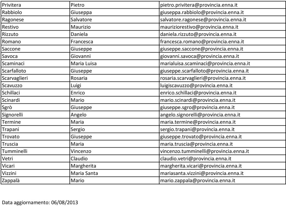 savoca@provincia.enna.it Scaminaci Maria Luisa marialuisa.scaminaci@provincia.enna.it Scarfalloto Giuseppe giuseppe.scarfalloto@provincia.enna.it Scarvaglieri Rosaria rosaria.scarvaglieri@provincia.