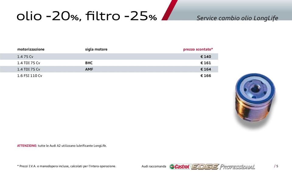 6 FSI 110 Cv 166 ATTENZIONE: tutte le Audi A2 utilizzano lubrificante