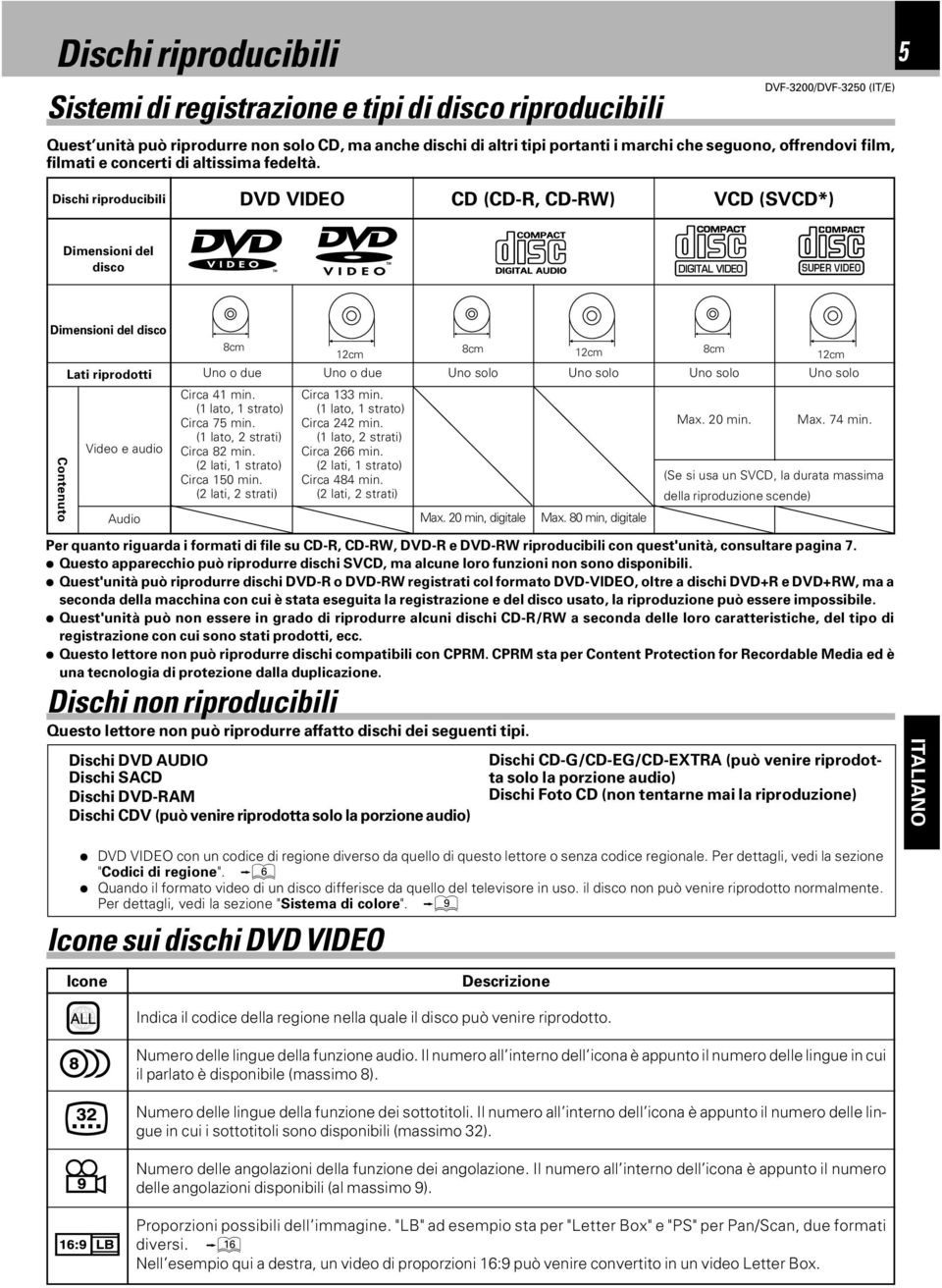 5 Dischi riproducibili DVD VIDEO CD (CD-R, CD-RW) VCD (SVCD*) Dimensioni del disco Dimensioni del disco Lati riprodotti Video e audio Audio 8cm Uno o due Circa 41 min. (1 lato, 1 strato) Circa 75 min.