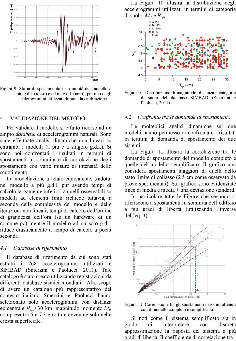 4 VALIDAZIONE DEL METODO Per validare il modello si è fatto ricorso ad un ampio database di accelerogrammi naturali.