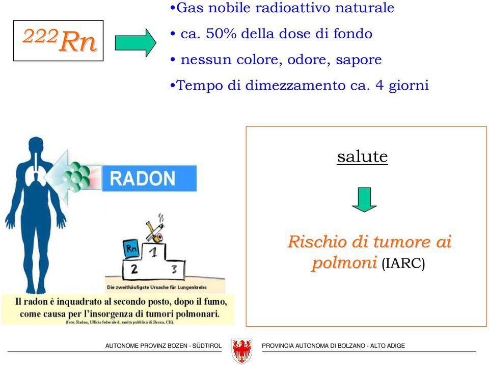 odore, sapore Tempo di dimezzamento ca.