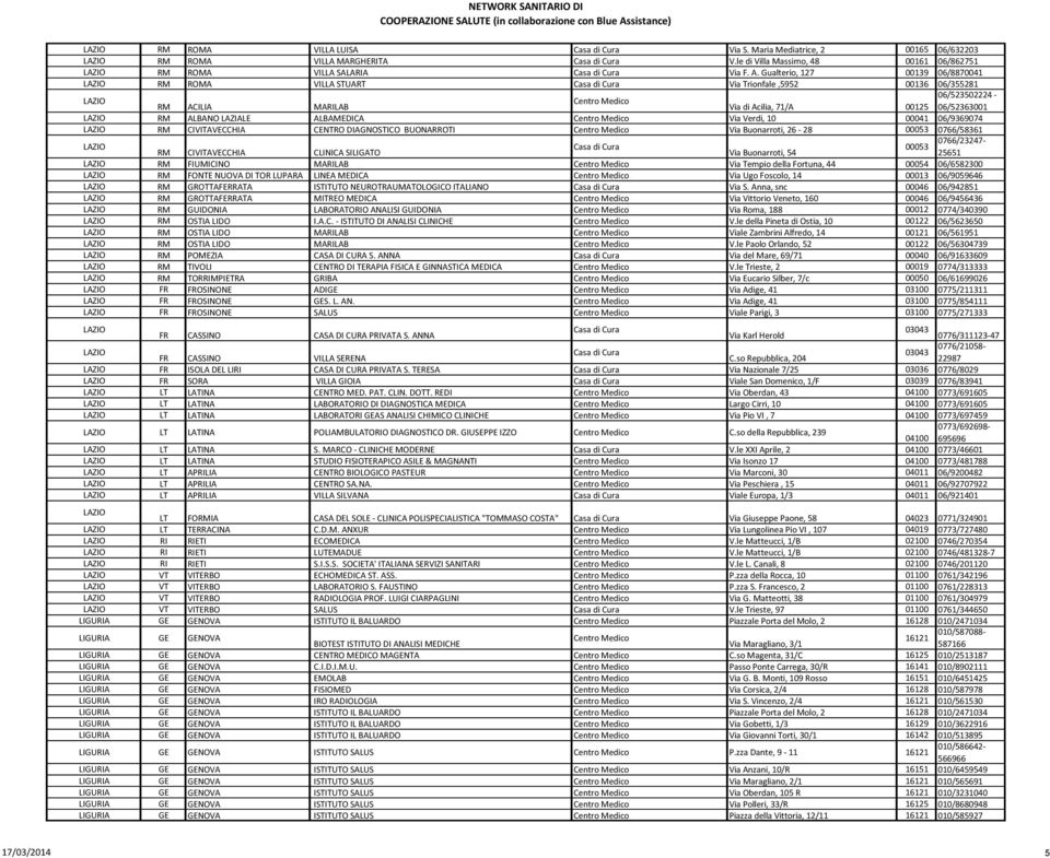 Gualterio, 127 00139 06/8870041 LAZIO RM ROMA VILLA STUART Casa di Cura Via Trionfale,5952 00136 06/355281 LAZIO 06/523502224 - RM ACILIA MARILAB Via di Acilia, 71/A 00125 06/52363001 LAZIO RM ALBANO