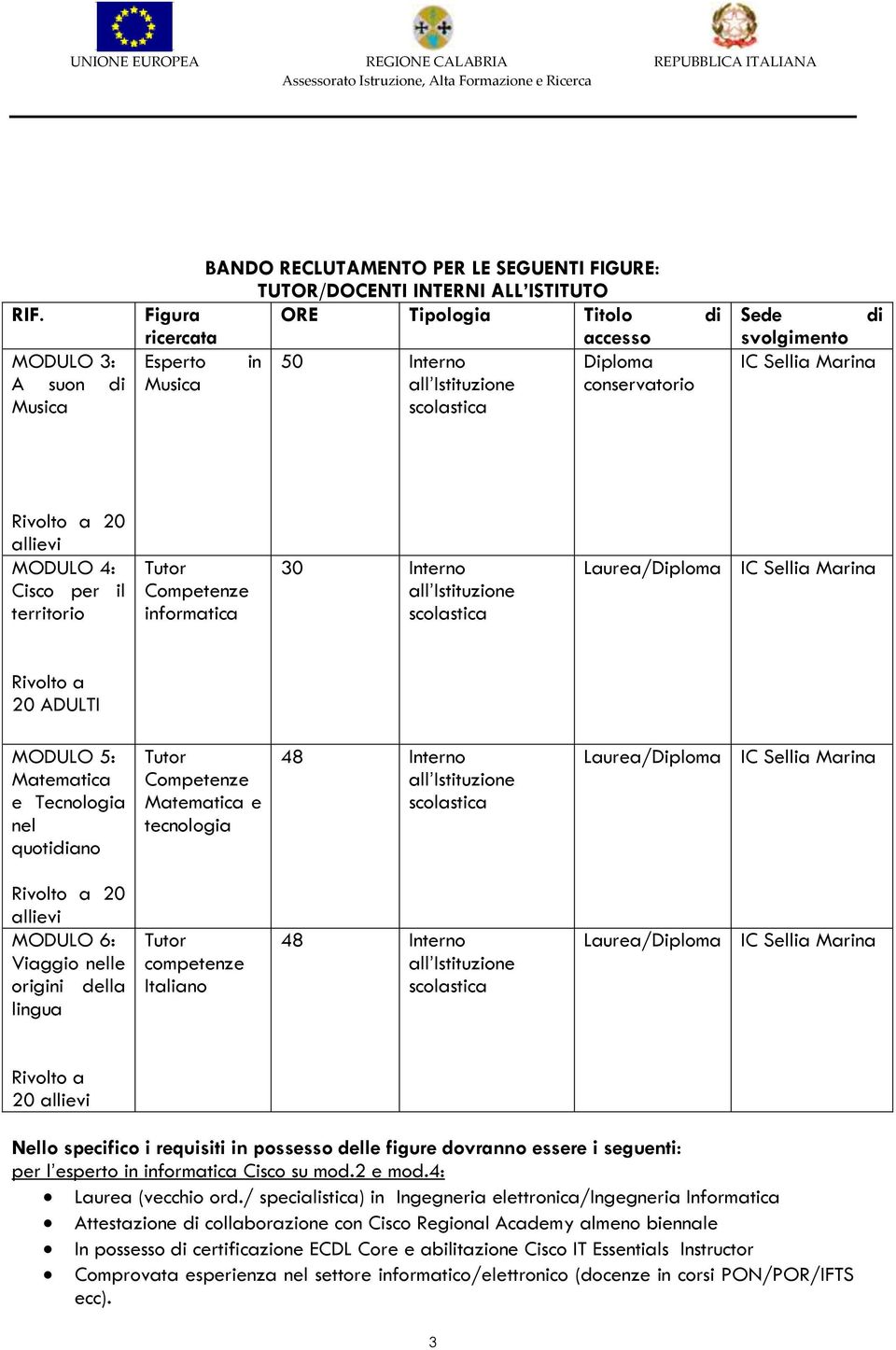 MODULO 5: Matematica e Tecnologia nel quotidiano Tutor Competenze Matematica e tecnologia 48 Interno Laurea/Diploma IC Sellia Marina Rivolto a 20 allievi MODULO 6: Viaggio nelle origini della lingua