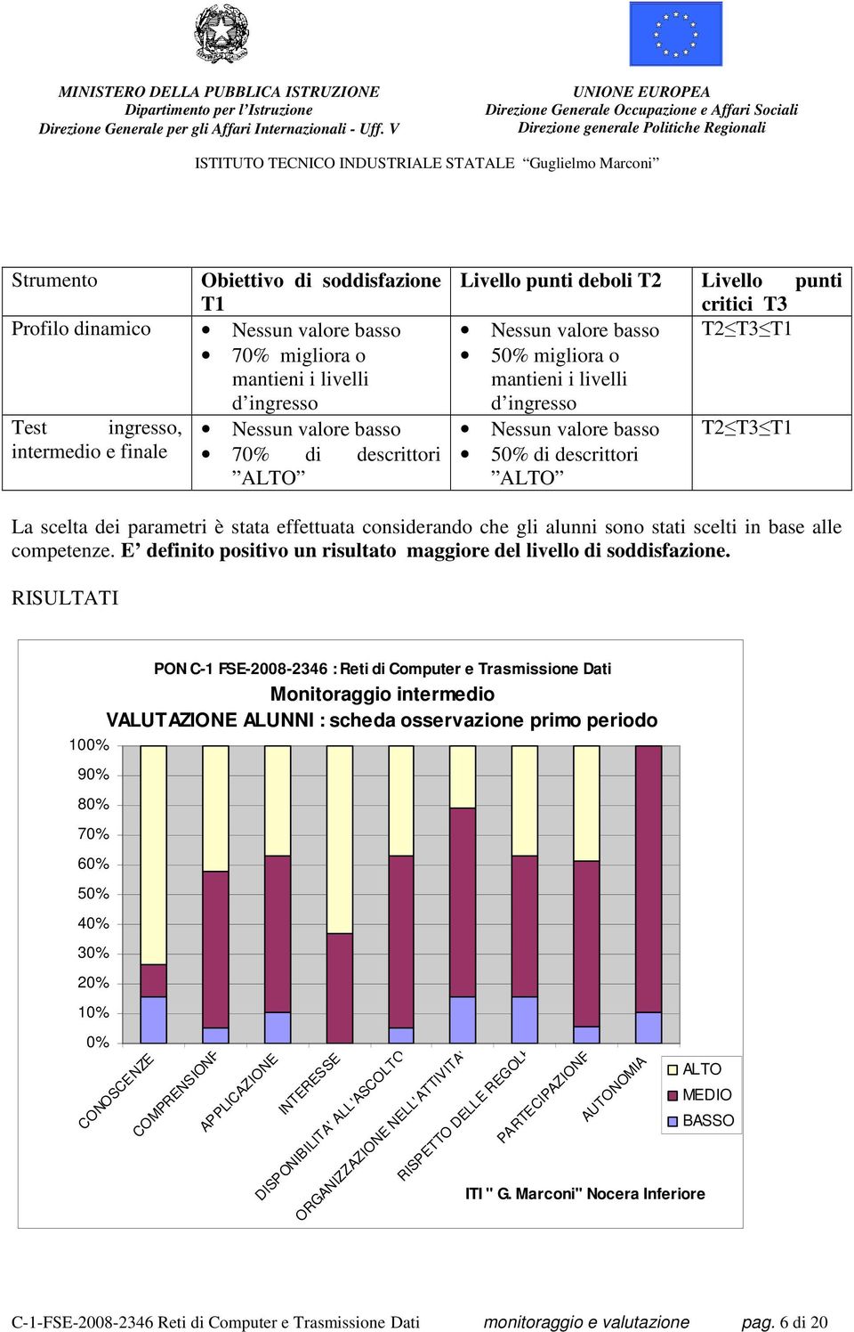 effettuata considerando che gli alunni sono stati scelti in base alle competenze. E definito positivo un risultato maggiore del.