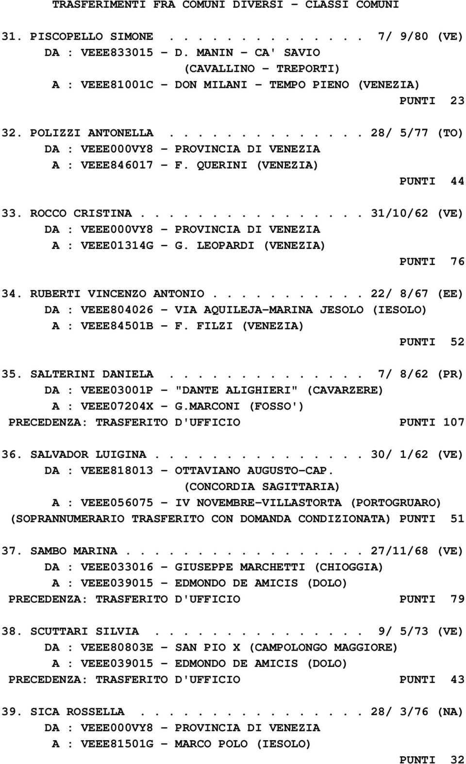 QUERINI (VENEZIA) PUNTI 44 33. ROCCO CRISTINA................ 31/10/62 (VE) A : VEEE01314G - G. LEOPARDI (VENEZIA) PUNTI 76 34. RUBERTI VINCENZO ANTONIO.