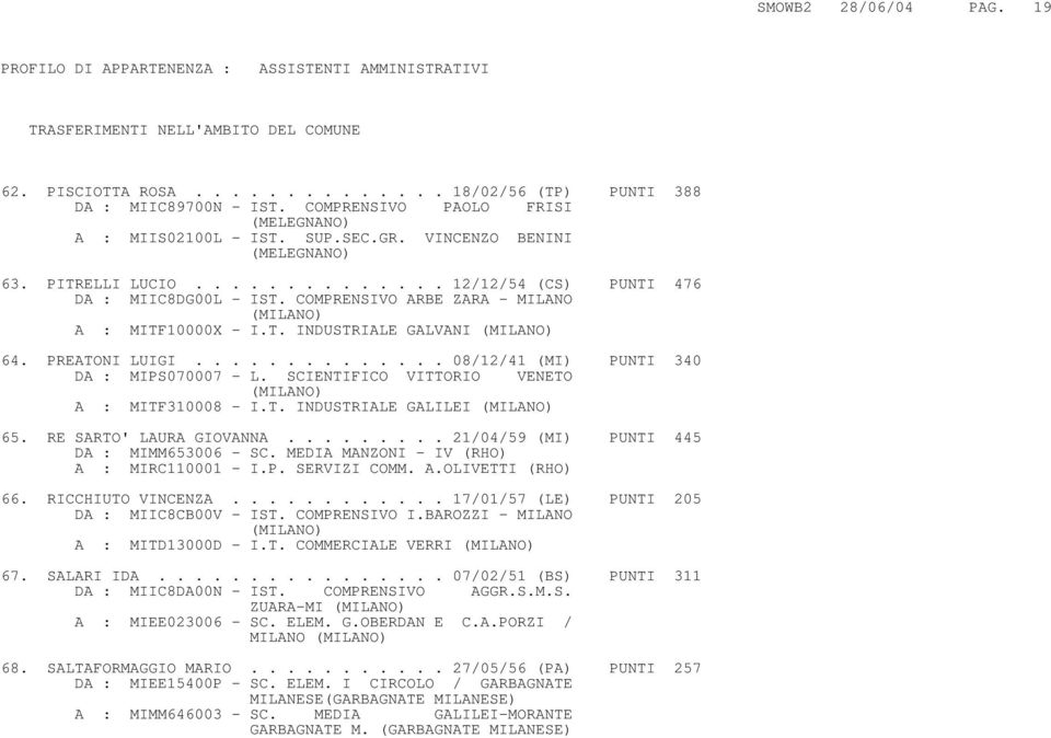 COMPRENSIVO ARBE ZARA - MILANO A : MITF10000X - I.T. INDUSTRIALE GALVANI 64. PREATONI LUIGI.............. 08/12/41 (MI) PUNTI 340 DA : MIPS070007 - L. SCIENTIFICO VITTORIO VENETO A : MITF310008 - I.T. INDUSTRIALE GALILEI 65.