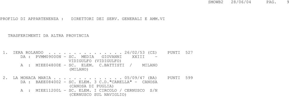 MEDIA GIOVANNI XXIII - VIDIGULFO (VIDIGULFO) A : MIEE04800E - SC. ELEM. C.BATTISTI / MILANO 2. LA MONACA MARIA.