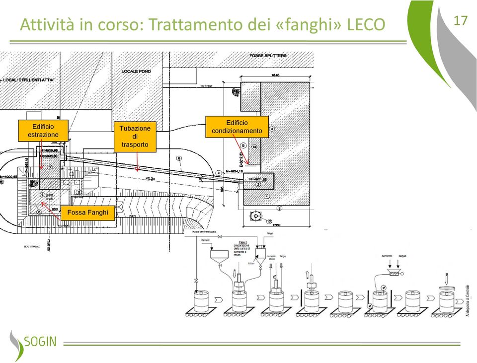 estrazione Tubazione di