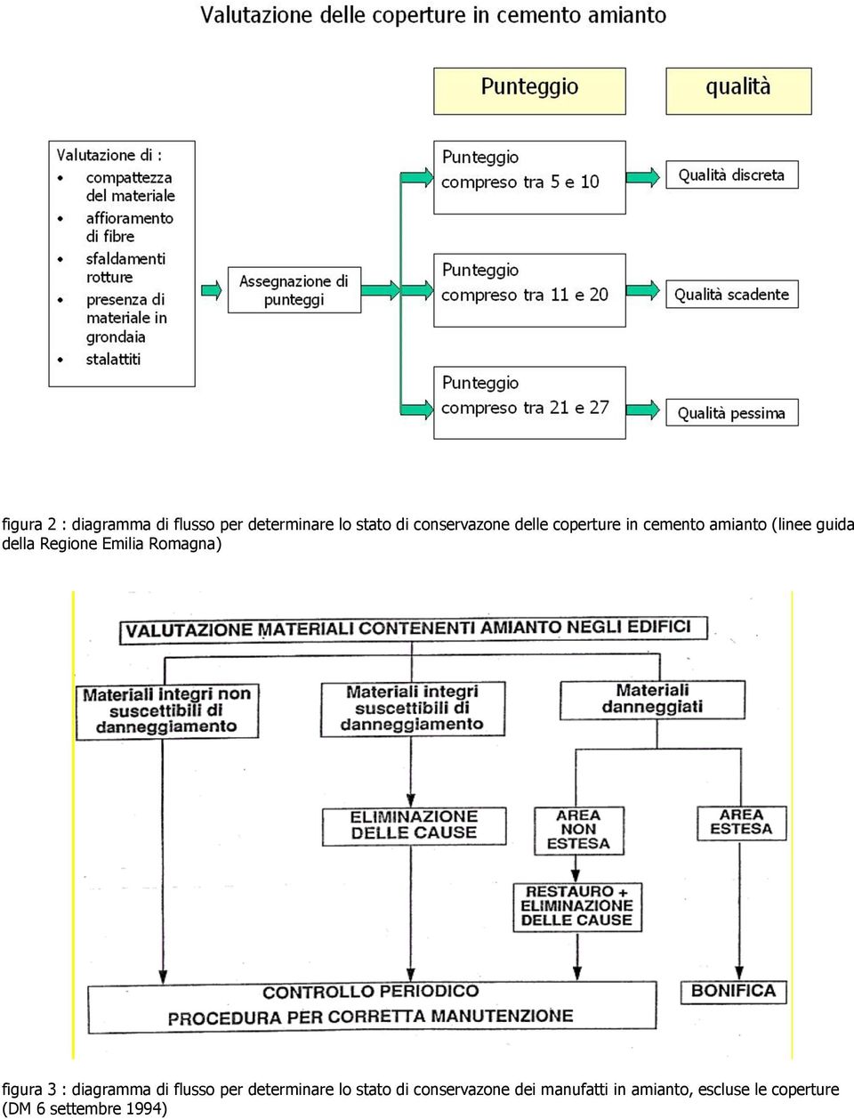 Romagna) figura 3 : diagramma di flusso per determinare lo stato di