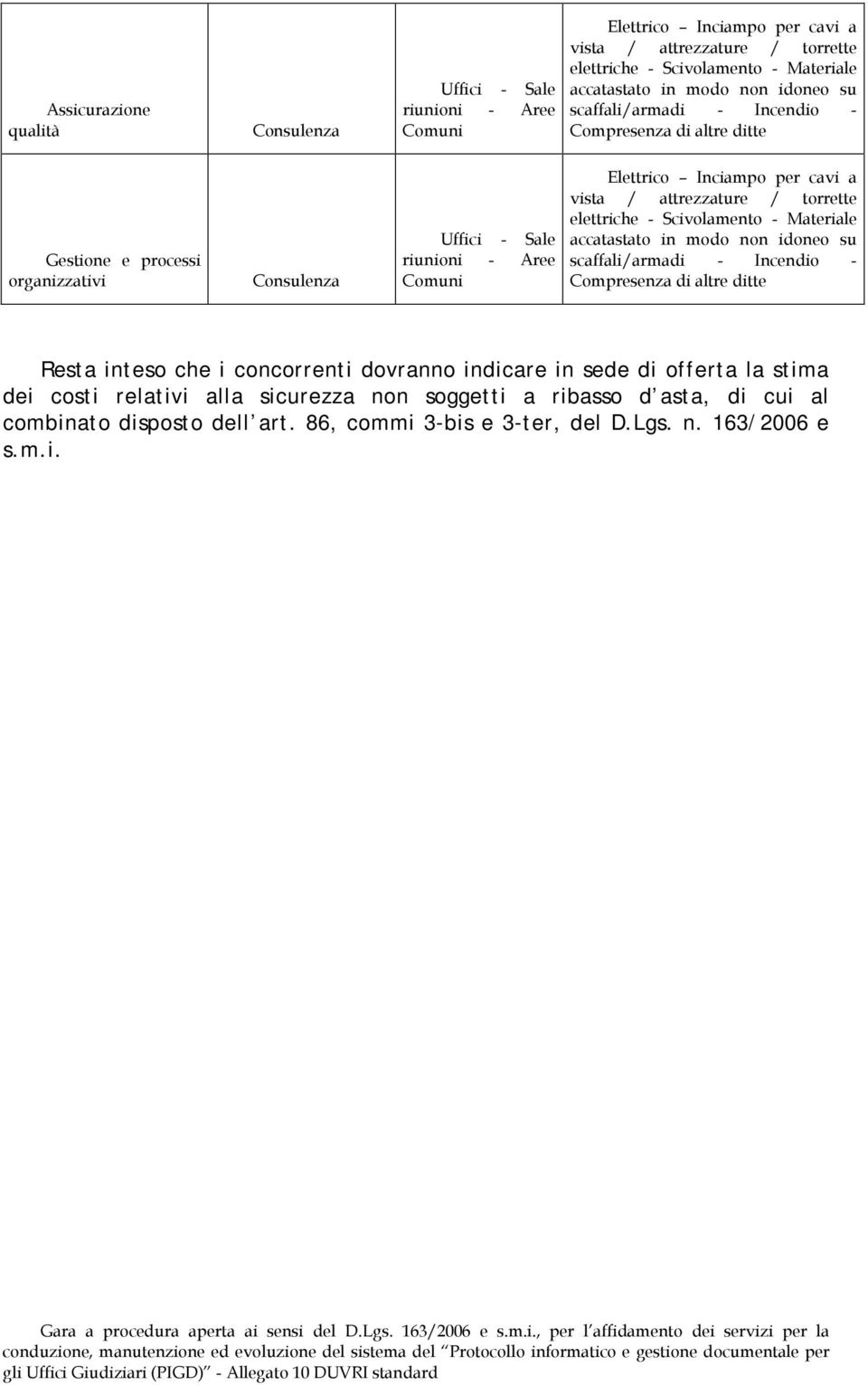 indicare in sede di offerta la stima dei costi relativi alla sicurezza non soggetti a ribasso