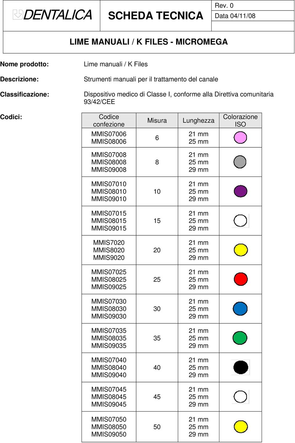 MMIS9020 20 MMIS07025 MMIS0025 MMIS09025 25 MMIS07030 MMIS0030 MMIS09030 30 MMIS07035 MMIS0035