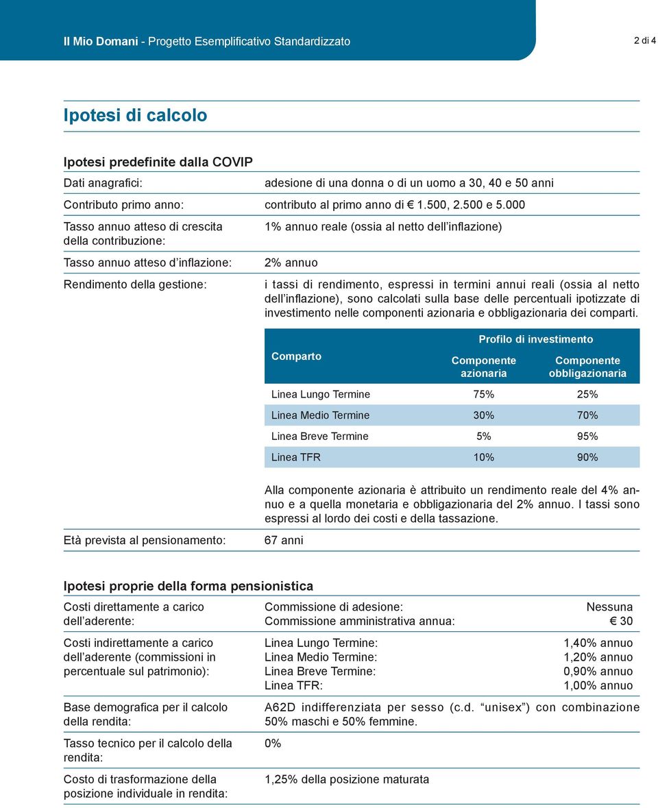 000 Tasso annuo atteso di crescita della contribuzione: Tasso annuo atteso d inflazione: Rendimento della gestione: 1% annuo reale (ossia al netto dell inflazione) 2% annuo i tassi di rendimento,