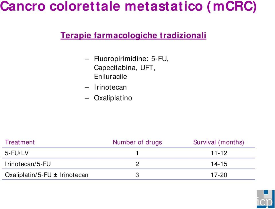 Irinotecan Oxaliplatino Treatment Number of drugs Survival (months)