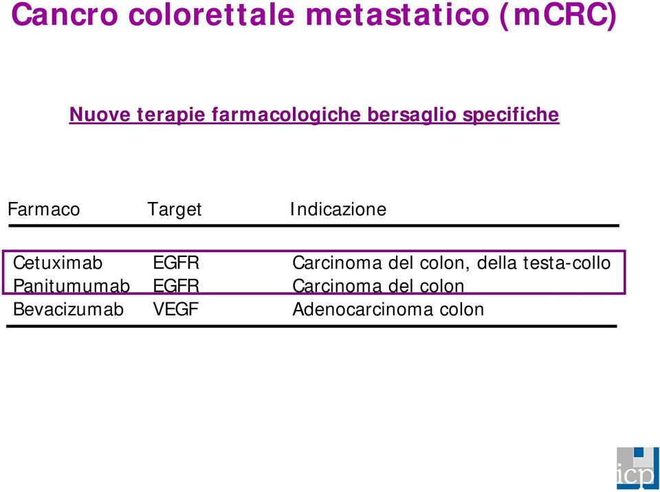 Indicazione Cetuximab EGFR Carcinoma del colon, della