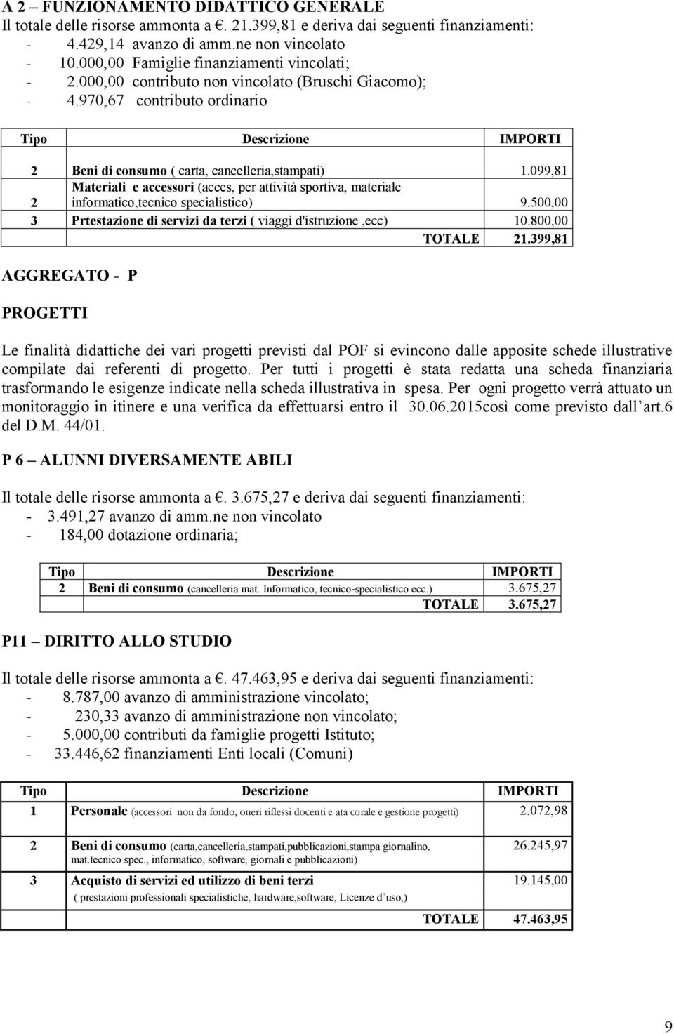 099,81 2 Materiali e accessori (acces, per attività sportiva, materiale informatico,tecnico specialistico) 9.500,00 3 Prtestazione di servizi da terzi ( viaggi d'istruzione,ecc) 10.800,00 TOTALE 21.