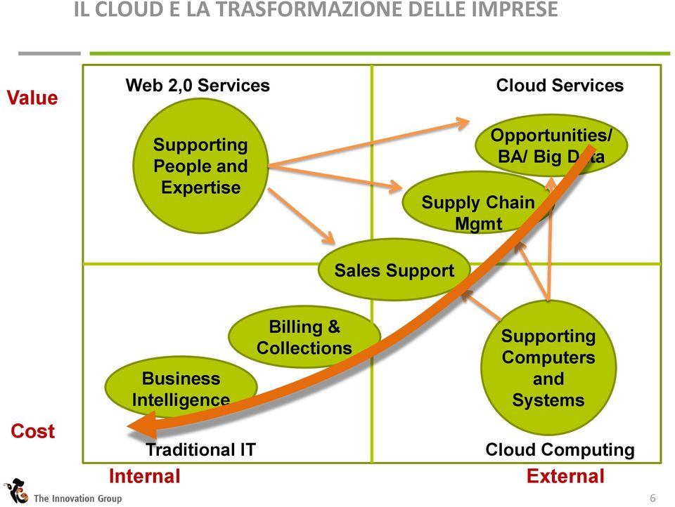 Opportunities/ BA/ Big Data Business Intelligence Billing & Collections