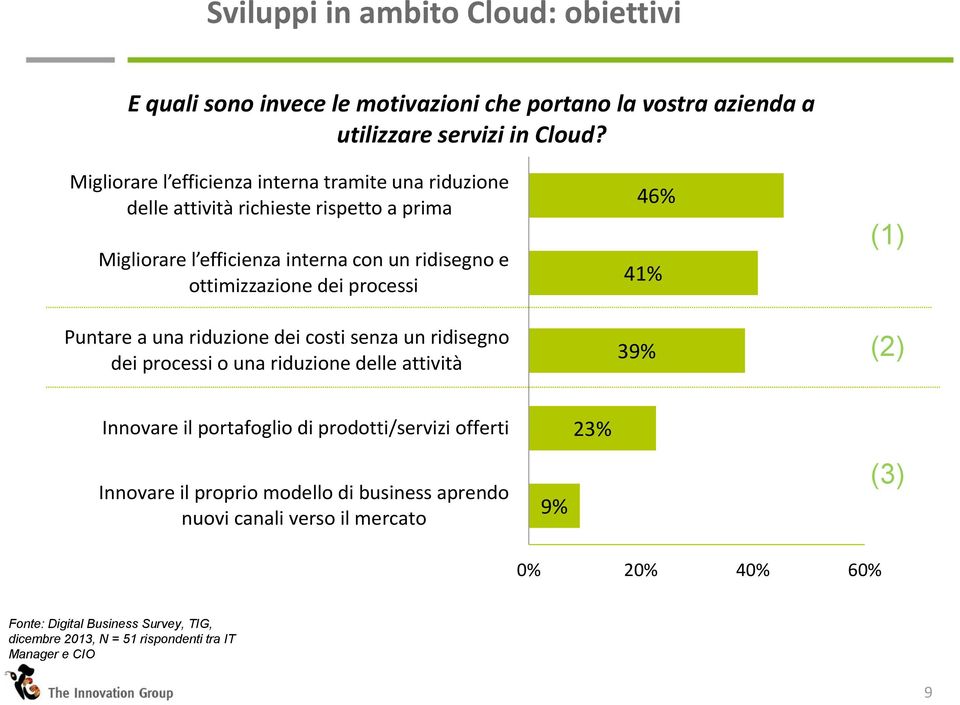 processi Puntare a una riduzione dei costi senza un ridisegno dei processi o una riduzione delle attività 46% 41% 39% (1) (2) Innovare il portafoglio di