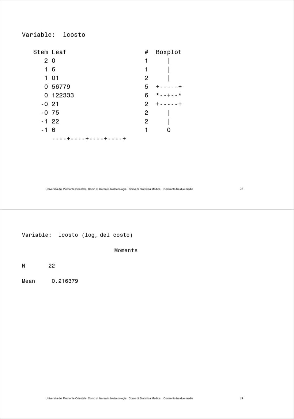 Statistica Medica Confronto tra due medie 3 Variable: lcosto (log e del costo) Moments N Mean 0.