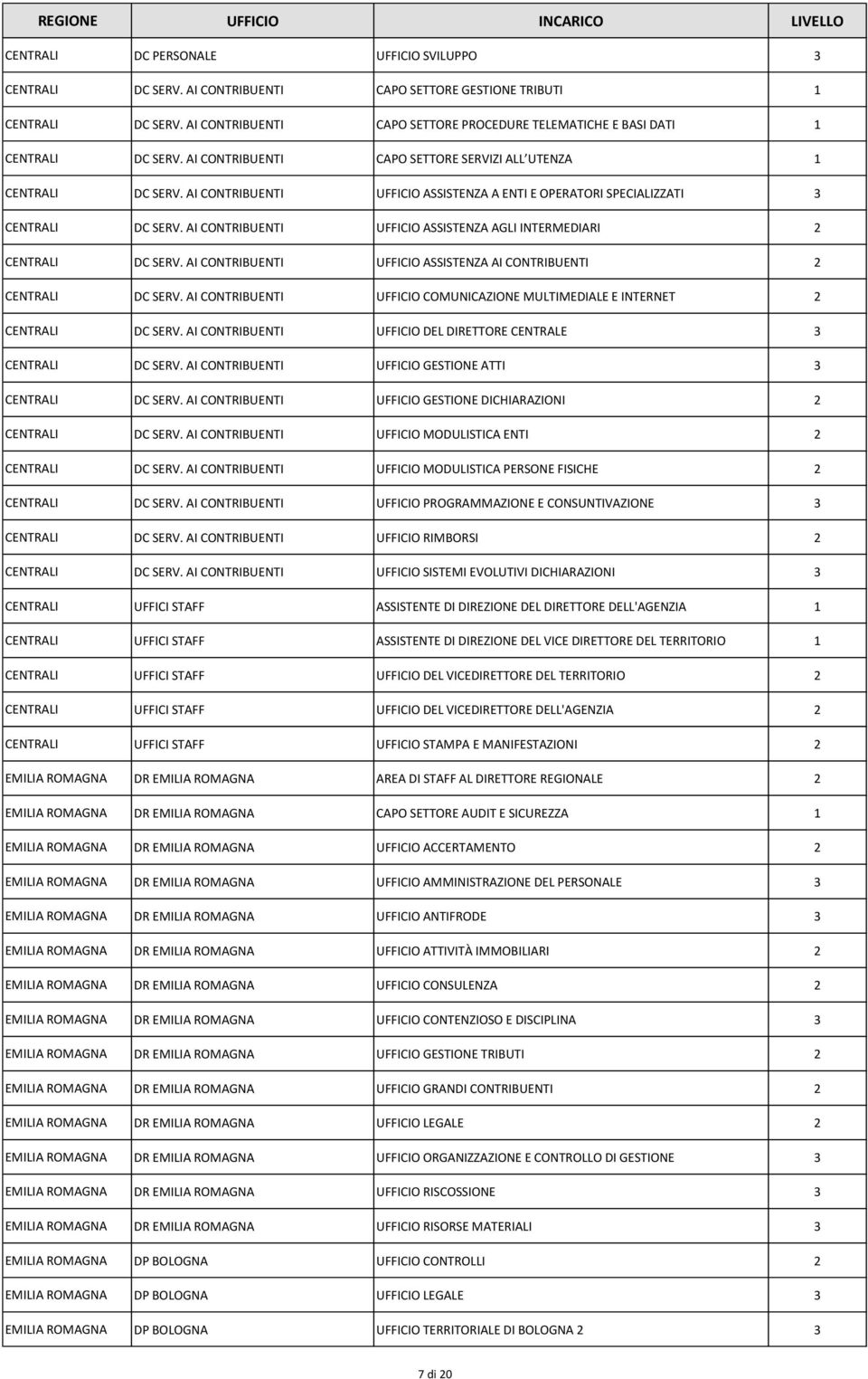 AI CONTRIBUENTI UFFICIO ASSISTENZA AI CONTRIBUENTI 2 DC SERV. AI CONTRIBUENTI UFFICIO COMUNICAZIONE MULTIMEDIALE E INTERNET 2 DC SERV. AI CONTRIBUENTI UFFICIO DEL DIRETTORE CENTRALE DC SERV.