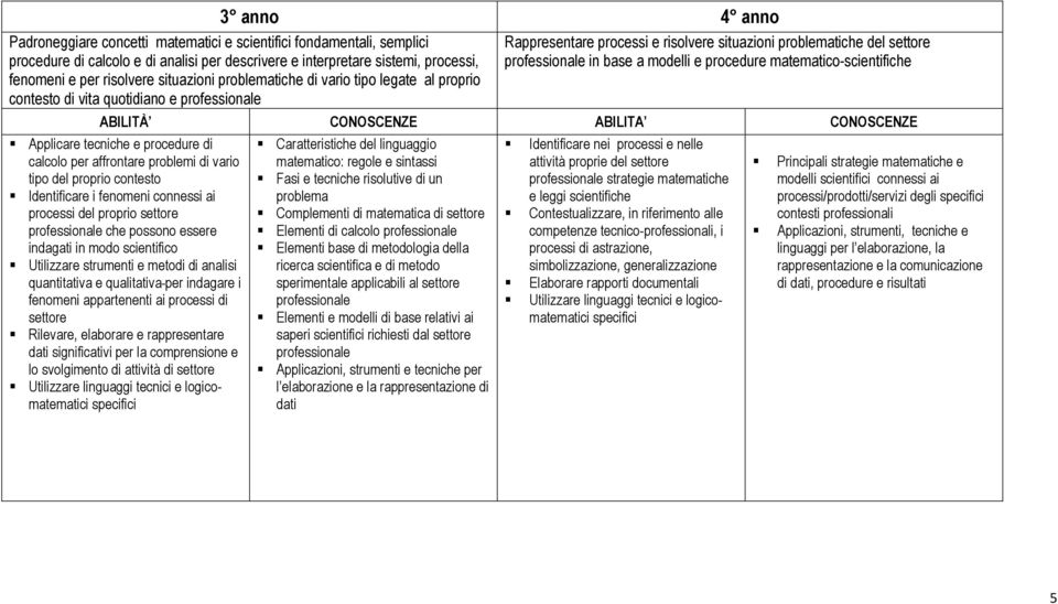 modelli e procedure matematico-scientifiche ABILITÀ CONOSCENZE ABILITA CONOSCENZE Applicare tecniche e procedure di calcolo per affrontare problemi di vario tipo del proprio contesto Identificare i