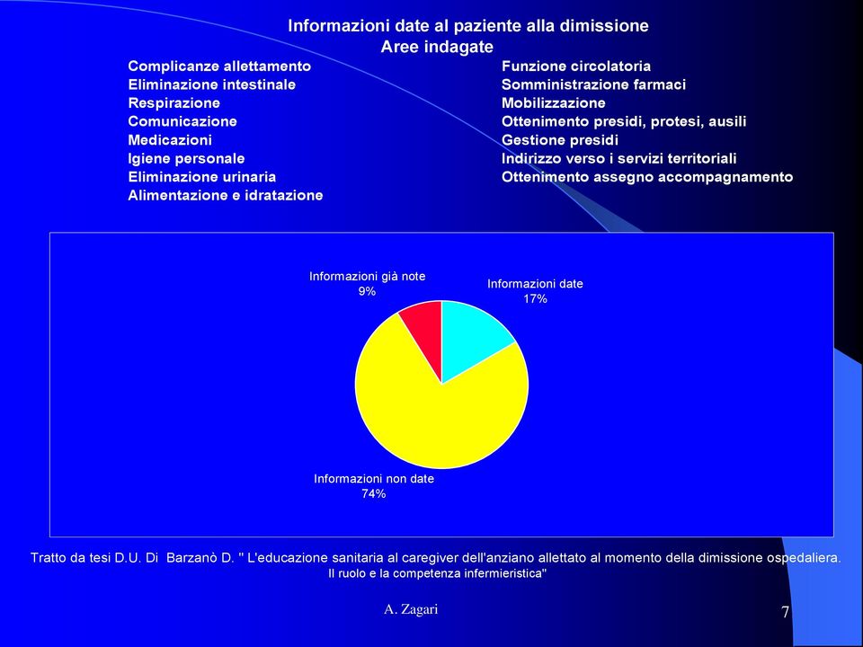 Eliminazione urinaria Ottenimento assegno accompagnamento Alimentazione e idratazione Informazioni già note 9% Informazioni date 17% Informazioni non date 74% Tratto