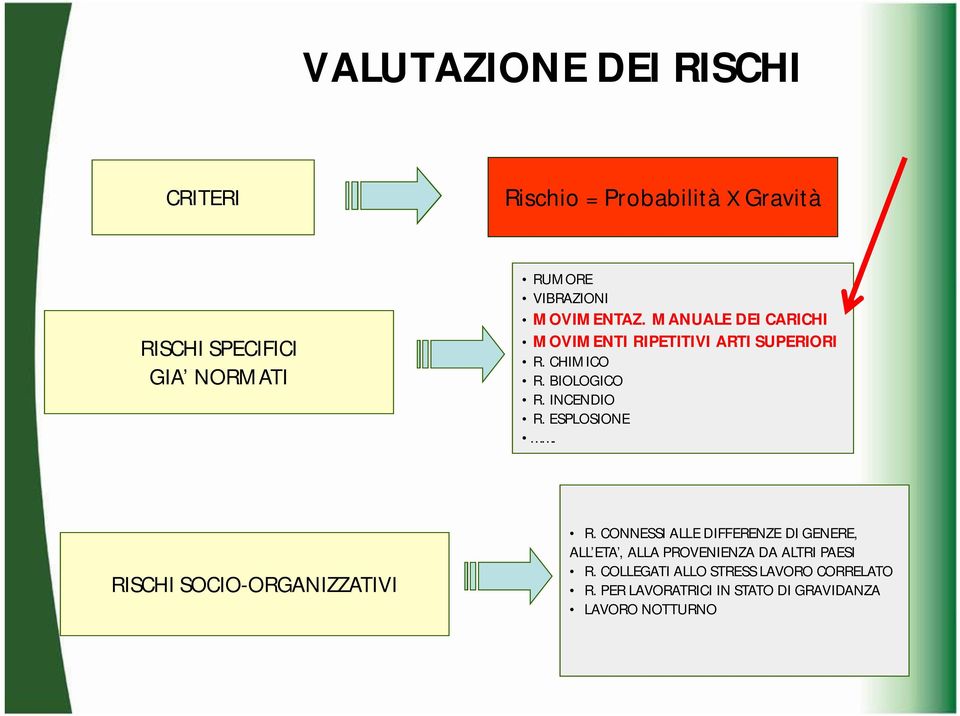 ESPLOSIONE. RISCHI SOCIO-ORGANIZZATIVI R.