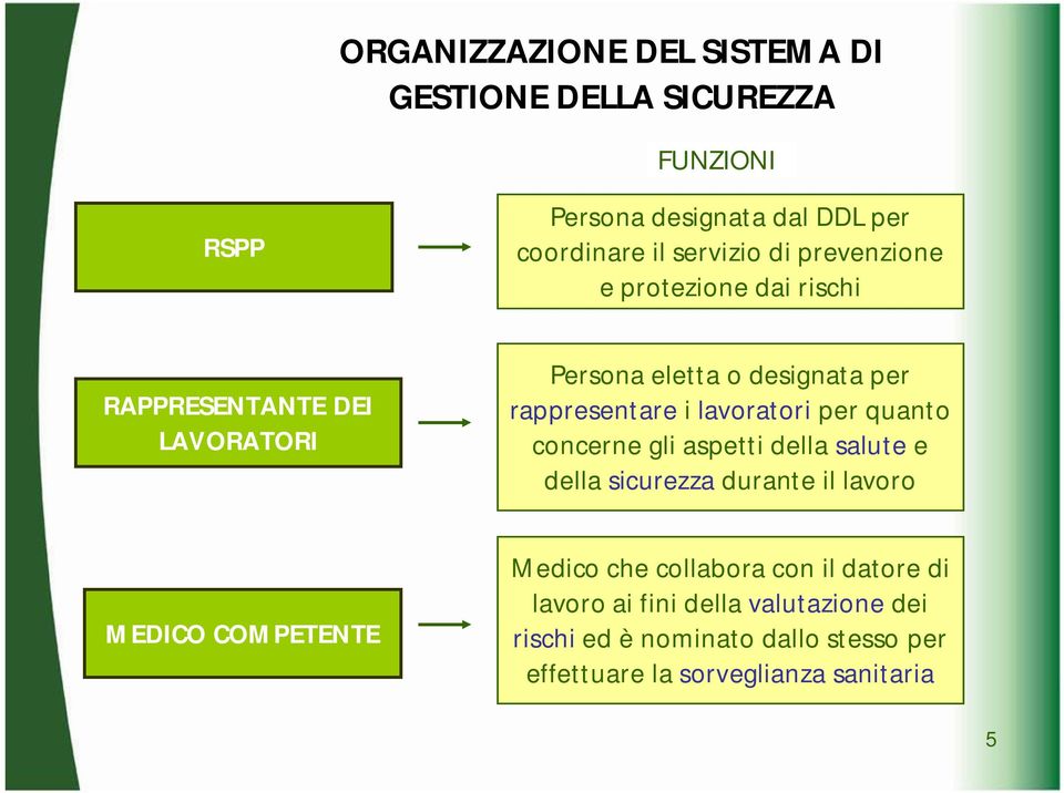 per quanto concerne gli aspetti della salute e della sicurezza durante il lavoro MEDICO COMPETENTE Medico che collabora con