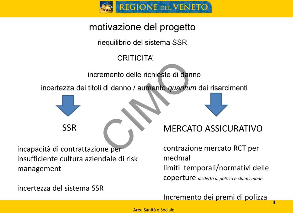 titoli di danno / aumento quantum dei risarcimenti SSR CRITICITA MERCATO ASSICURATIVO contrazione mercato RCT