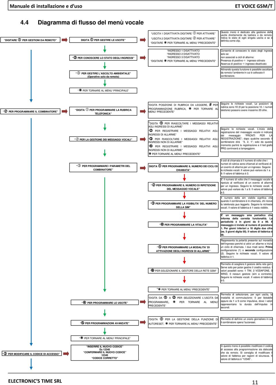 2 PER CONOSCERE LO STATO DEGLI INGRESSI INGRESSO 1 DISATTIVATO INGRESSO 2 DISATTIVATO INGRESSO 3 DISATTIVATO DIGITARE PER TORNARE AL MENU PRECEDENTE Consente di conoscere lo stato degli ingressi solo