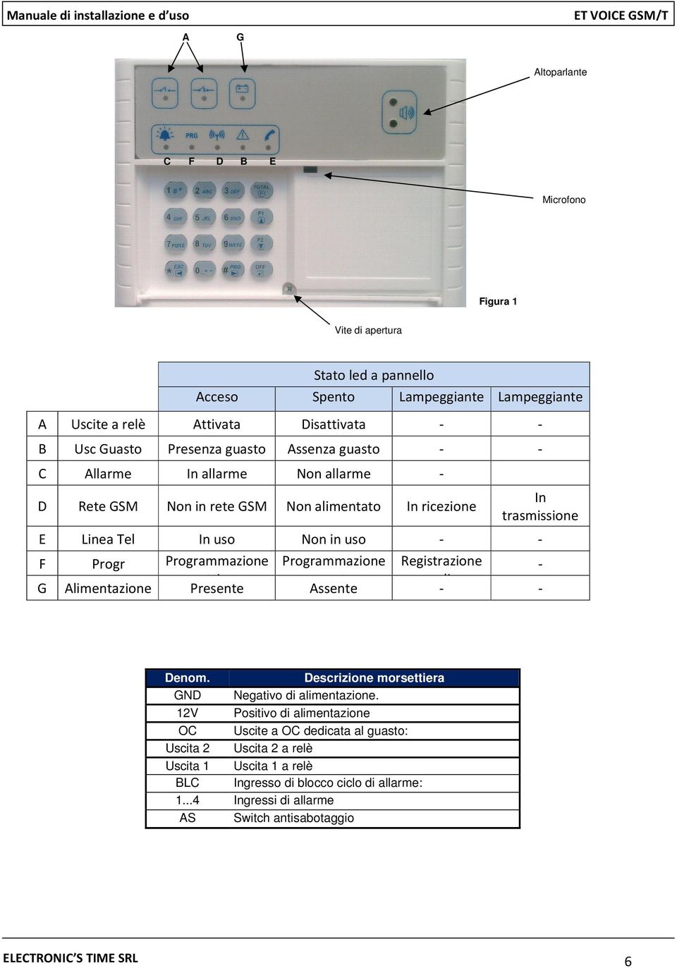 Progr Programmazione Programmazione Registrazione - attiva spenta audio G Alimentazione Presente Assente - - Denom. Descrizione morsettiera GND Negativo di alimentazione.