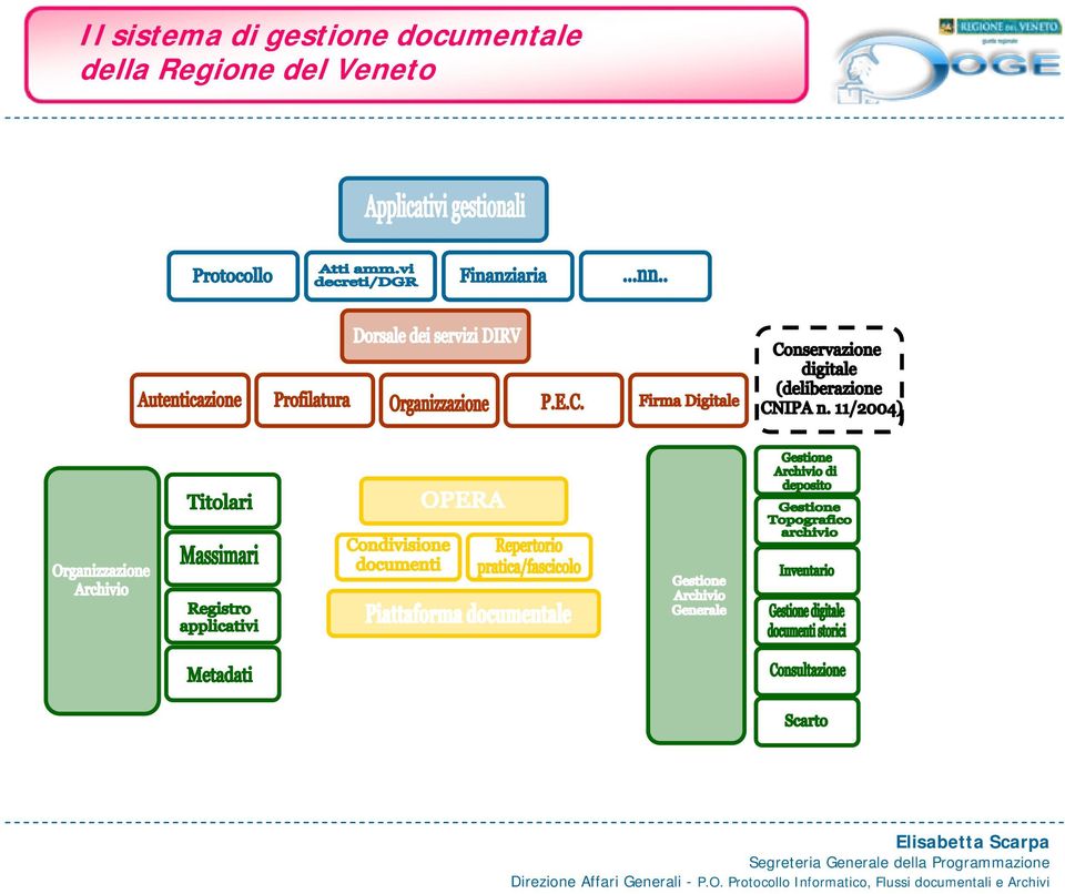 documentale