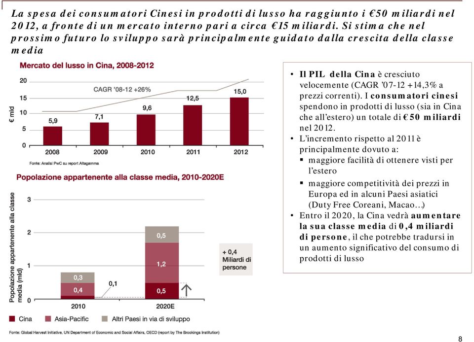 I consumatori cinesi spendono in prodotti di lusso (sia in Cina che all estero) un totale di 50 miliardi nel 2012.