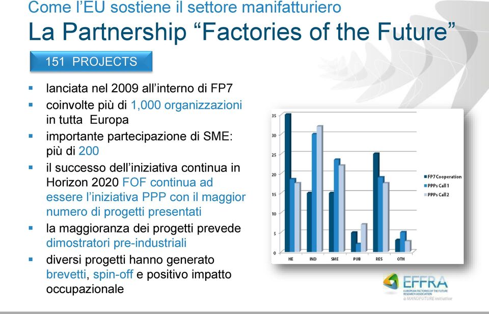 iniziativa continua in Horizon 2020 FOF continua ad essere l iniziativa PPP con il maggior numero di progetti presentati la