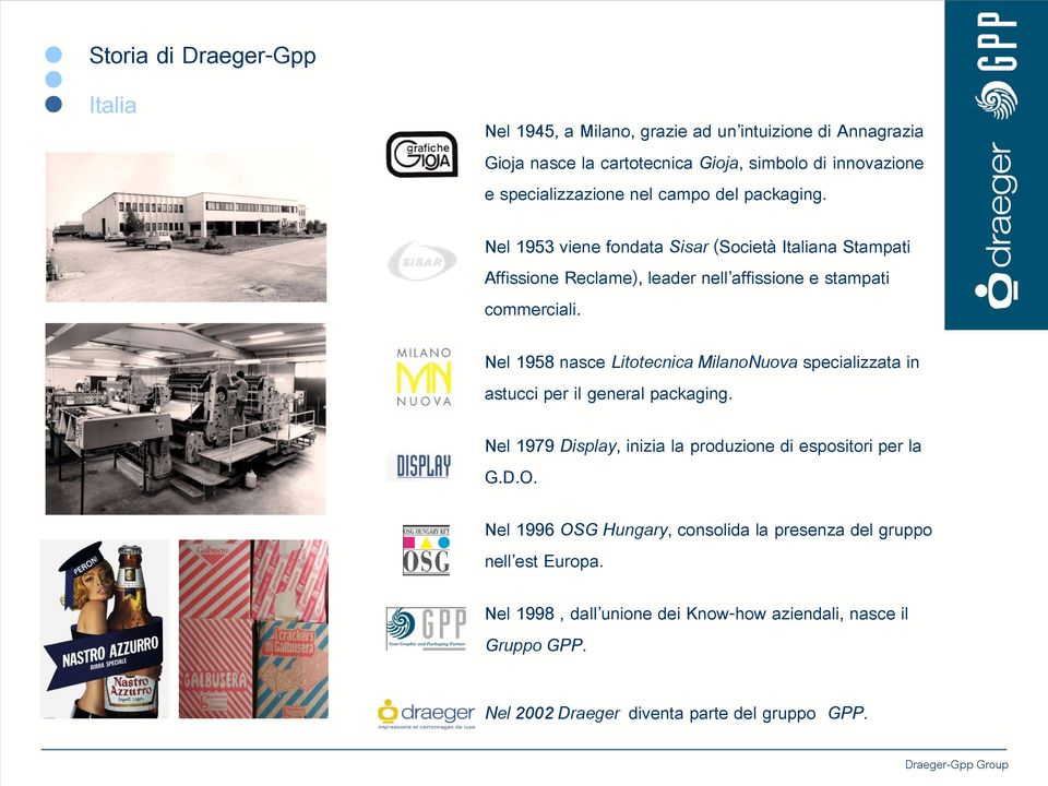 Nel 1958 nasce Litotecnica MilanoNuova specializzata in astucci per il general packaging. Nel 1979 Display, inizia la produzione di espositori per la G.D.O.
