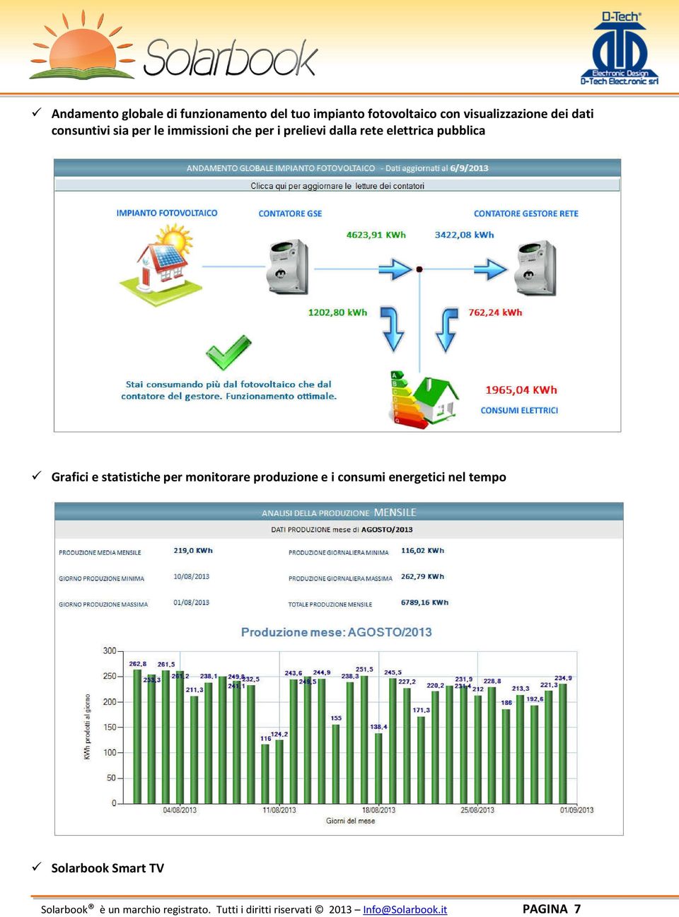 Grafici e statistiche per monitorare produzione e i consumi energetici nel tempo Solarbook