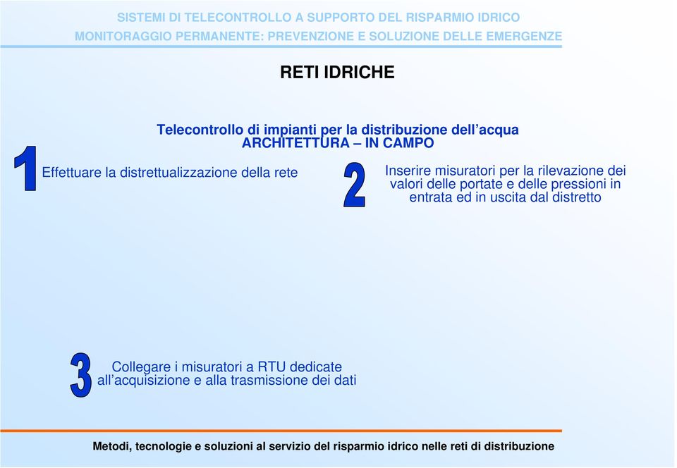 rilevazione dei valori delle portate e delle pressioni in entrata ed in uscita dal